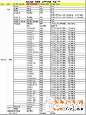 生意參謀更新30多個無線流量來源數據？