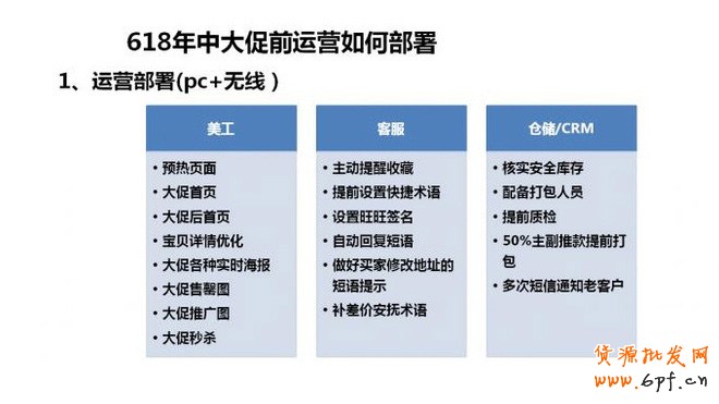 618運營方案