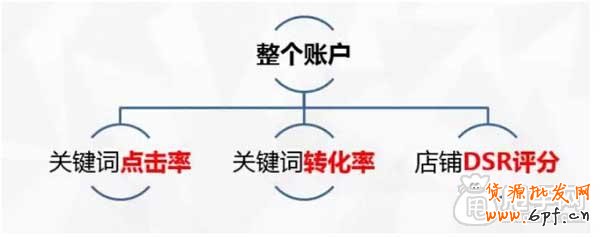 開直通車“一分耕耘一分收獲” 1