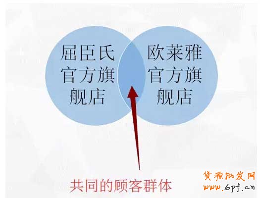 （連載）鉆展定向：如何篩選店鋪？ 9