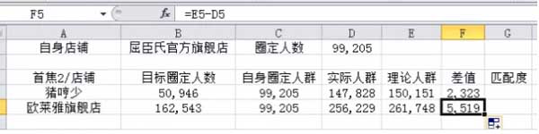 （連載）鉆展定向：如何篩選店鋪？10