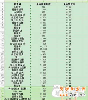 生意參謀選詞法,你會嗎？ 4