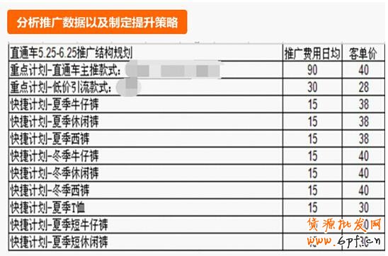 500元直通車也能用的這么爽？