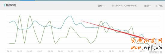 實操3招教你快速找出直通車病狀，對癥下藥！