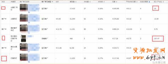 實操3招教你快速找出直通車病狀，對癥下藥！