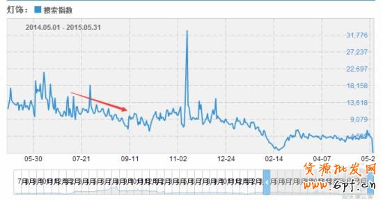 實操3招教你快速找出直通車病狀，對癥下藥！