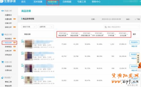 直通車推廣第一步：快準狠挑選主推寶貝