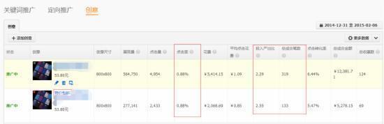 干貨:影響淘寶直通車權重的重要因素