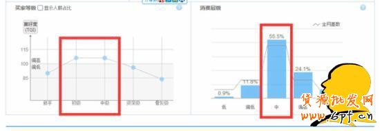 淘寶選詞：淘寶指數咋看？指數分析教程助您成功！