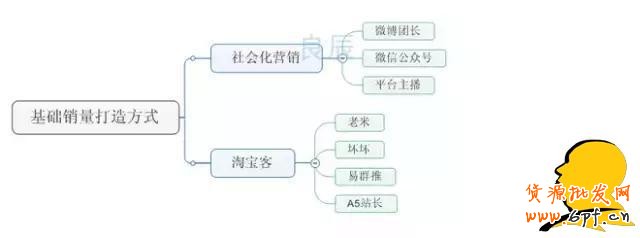 GJSAY光晶說：為什么越刷單排名越靠后？因為淘寶變了
