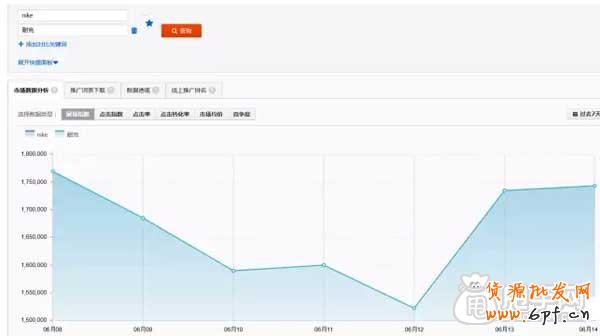 直通車如何找出最精華的關鍵詞？ 9