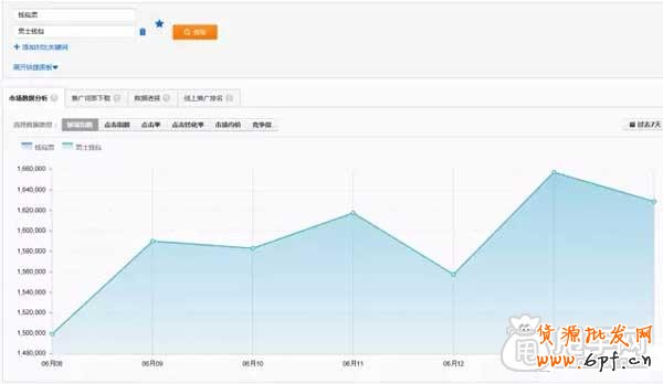 直通車如何找出最精華的關鍵詞？ 8