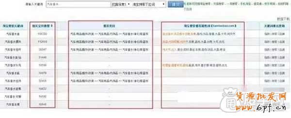 你不懂的手機端淘詞訣竅？ 4