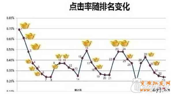 配合淘寶CRM玩轉鉆展推廣 4