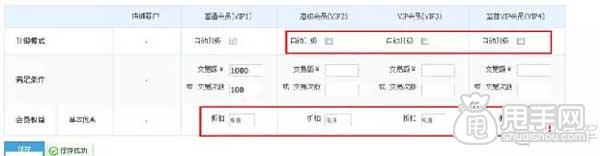 淘寶CRM,如何進行客戶分類管理？4