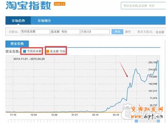 淘寶SEO之組合標題如何運用？3