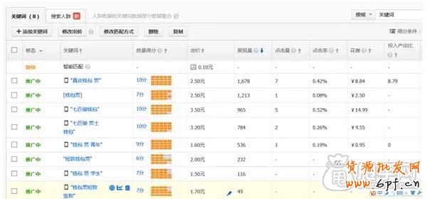 你了解直通車質量得分的影響因素嗎？4