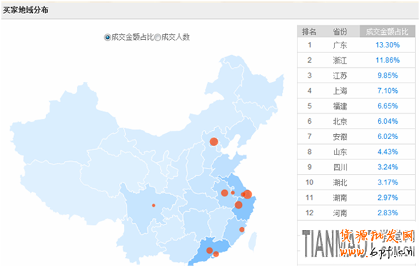 對于新手學習淘寶鉆展入門技巧有哪些技巧？
