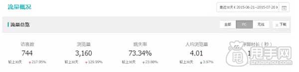 最全面的店鋪診斷：你店鋪安全嗎？4