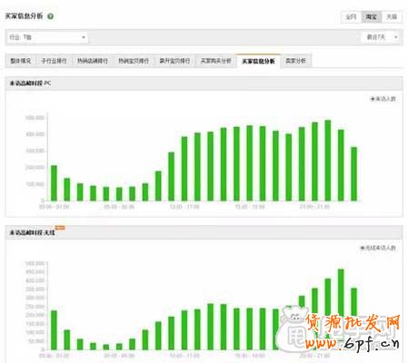 穩坐首頁排名,寶貝上下架時間優化