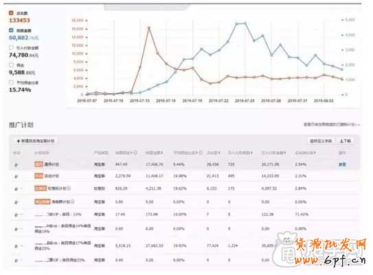淘寶客如何一個月打造小爆款？4
