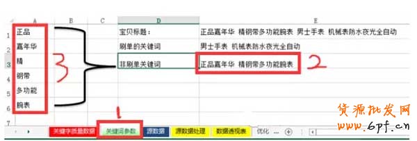 標題優化,還得學會如何配合補單？ 7