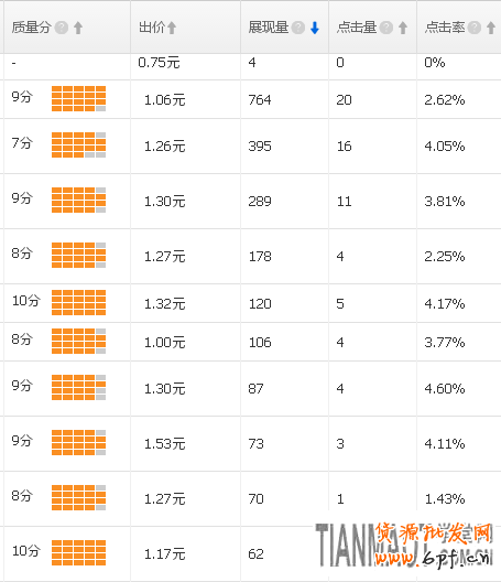 直通車推廣 以萊絨沙發墊說明淘寶直通車進入秋冬季節如何推廣寶貝?