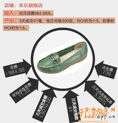 直通車如何省錢