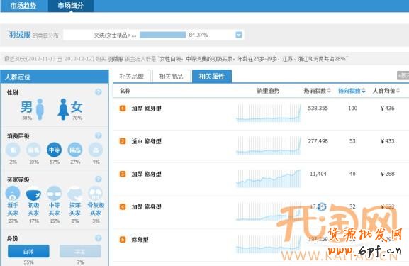 直通車選款 直通車選款