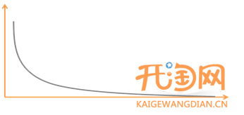 定向推廣基礎教程