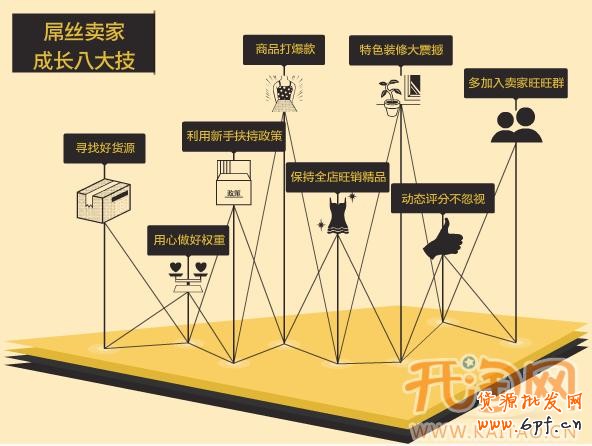 淘寶開店 淘寶開店