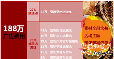 賣家掌柜如何做好活動7 賣家掌柜如何做好活動7