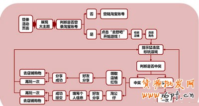 賣家掌柜如何做好活動5 賣家掌柜如何做好活動5