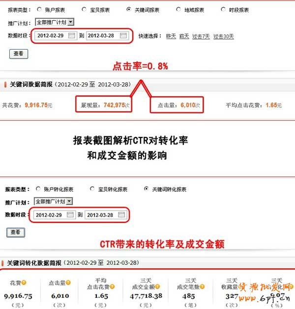 提高點擊率 提高點擊率