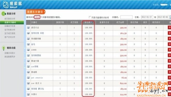 破解直通車選詞誤區 提高訂單轉化