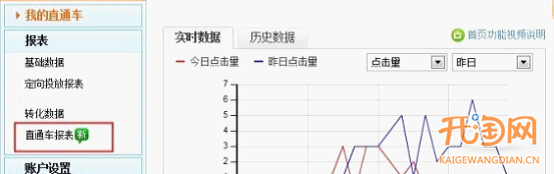 直通車站外推廣報表如何查看