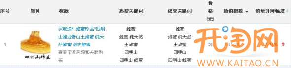 數據魔方數據分析