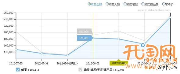 數據魔方數據分析