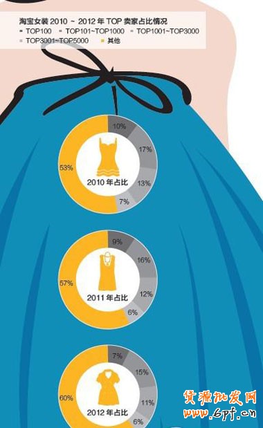 淘寶女裝發展趨勢：多樣化導購