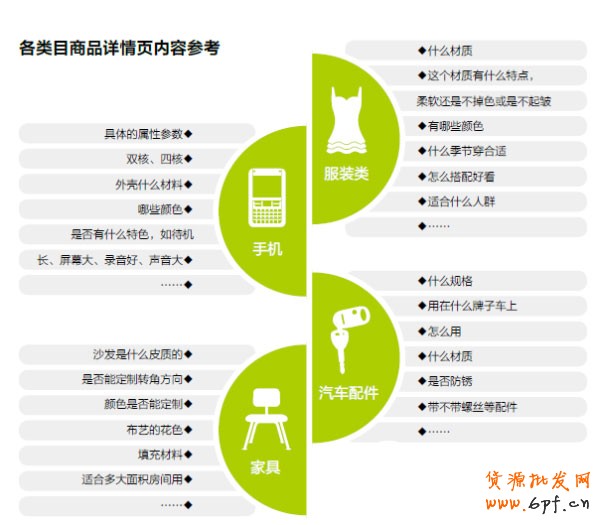 被網店新手忽視的搜索流量  