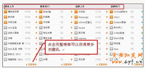 直通車選詞篇 從入門到精通7