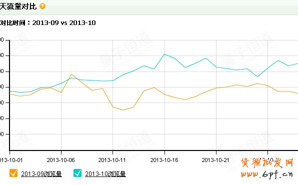 雙11狂歡節，如何和大賣家搶流量3