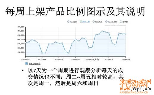 這么做直通車不被坑