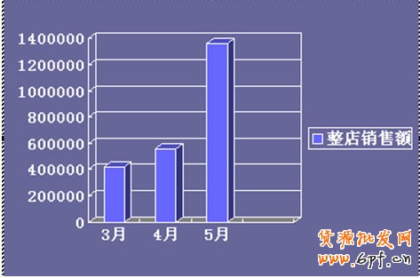 中小賣家如何玩轉季節銷售4