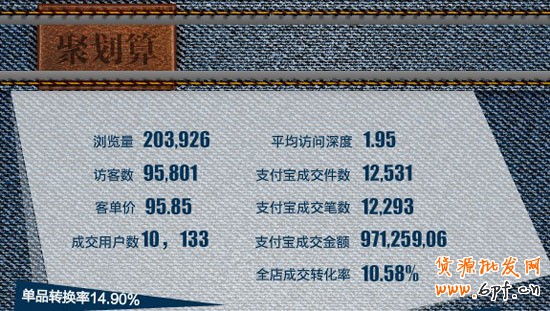 聚劃算數據 聚劃算數據