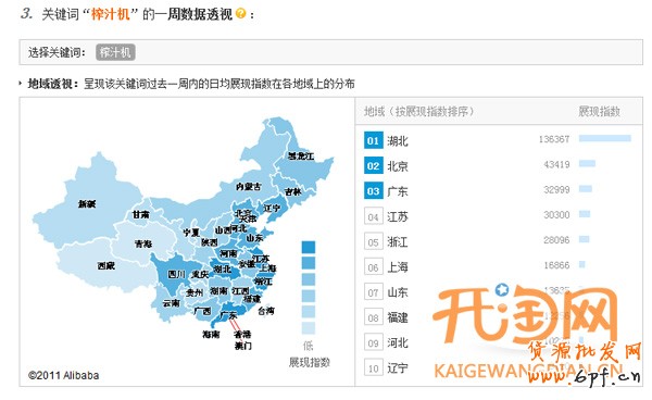 直通車數據分析
