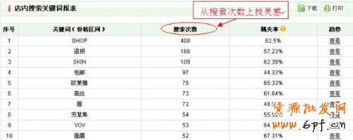 如何做好店鋪分類2