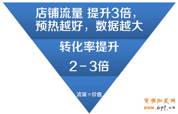 雙11，C店賣家也有春天