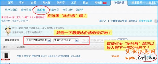 店鋪精準巧定價 讓流量暴漲5