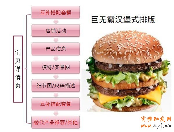 小掌柜如何做好關聯營銷5